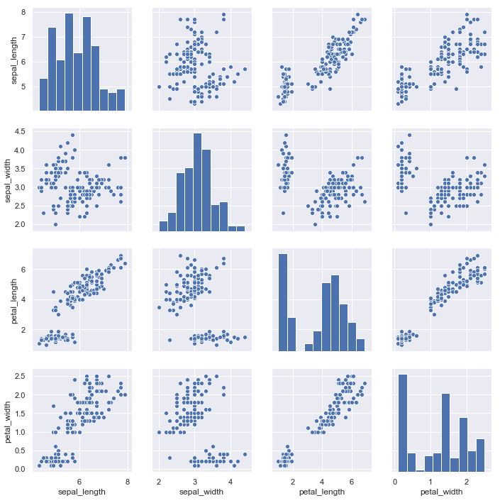 La función seaborn.pairplot