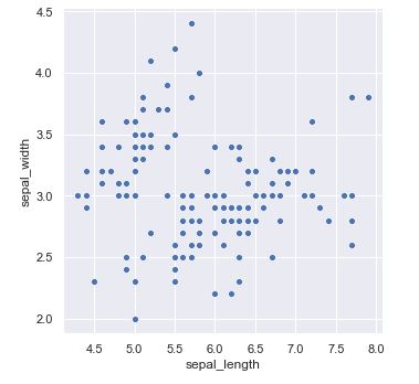 Diagrama de dispersión