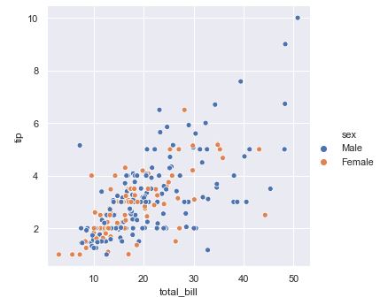 Diagrama de dispersión