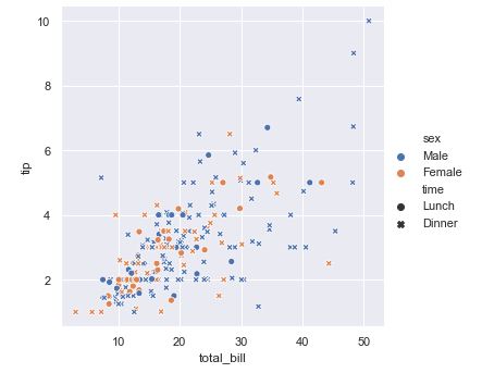 Diagrama de dispersión