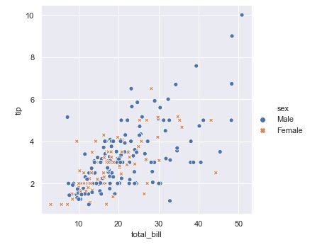 Diagrama de dispersión