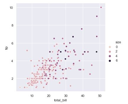 Diagrama de dispersión