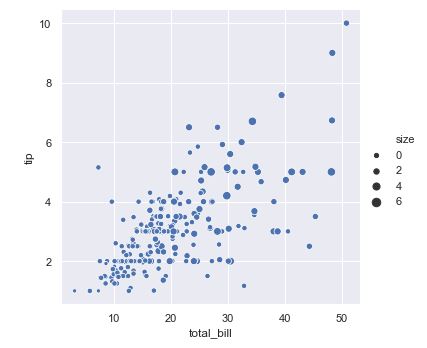 Diagrama de dispersión