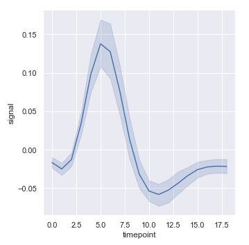 Variables visuales en gráficos de líneas