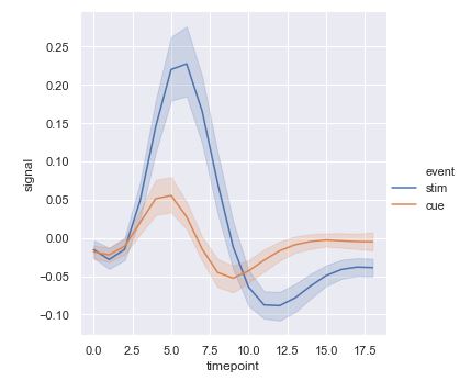 Variables visuales en gráficos de líneas