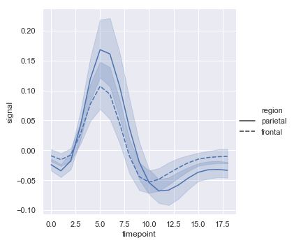 Variables visuales en gráficos de líneas