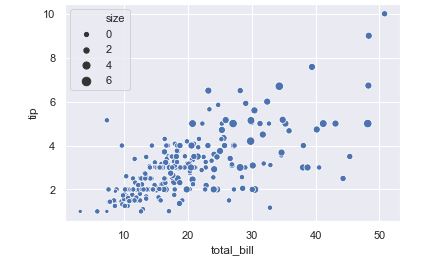 La función sns.scatterplot