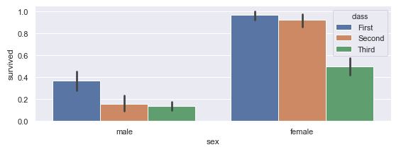 Tamaño de las visualizaciones