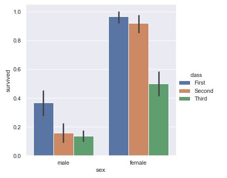 Tamaño de las visualizaciones