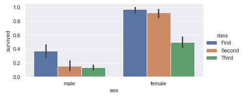 Tamaño de las visualizaciones