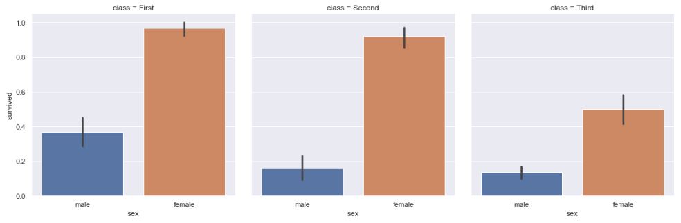 Tamaño de las visualizaciones