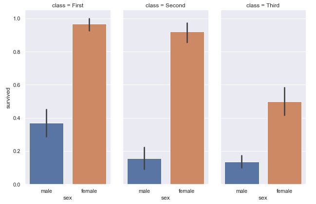Tamaño de las visualizaciones