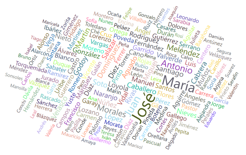Word Cloud