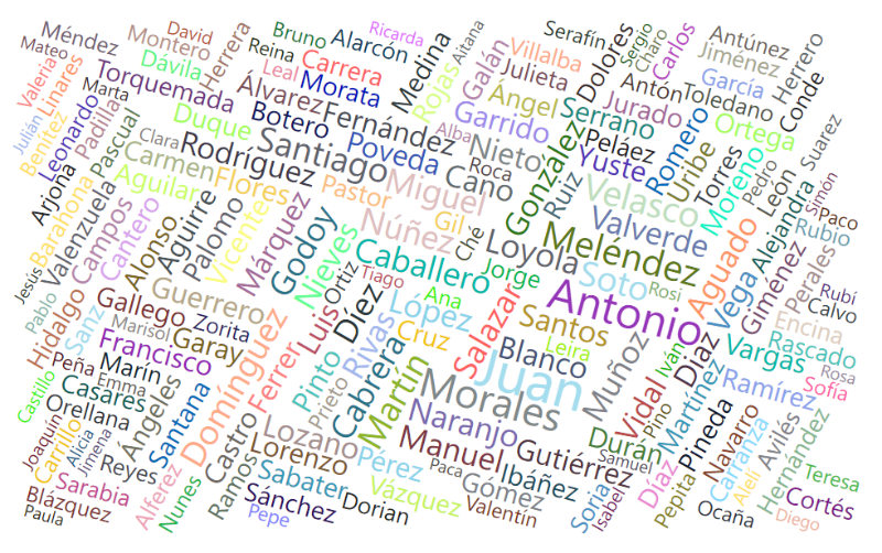 Word Cloud