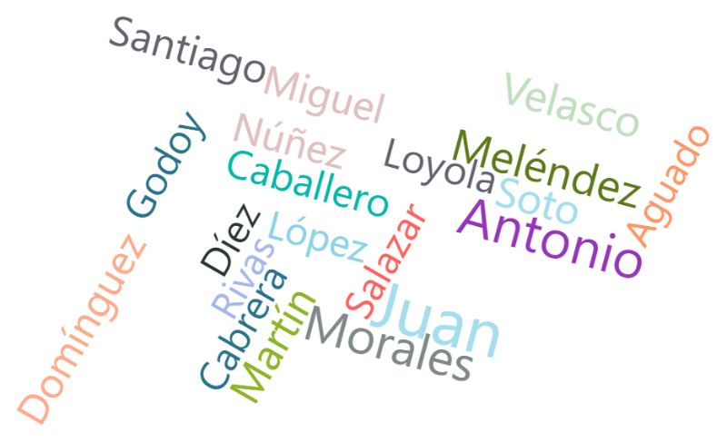 Word Cloud