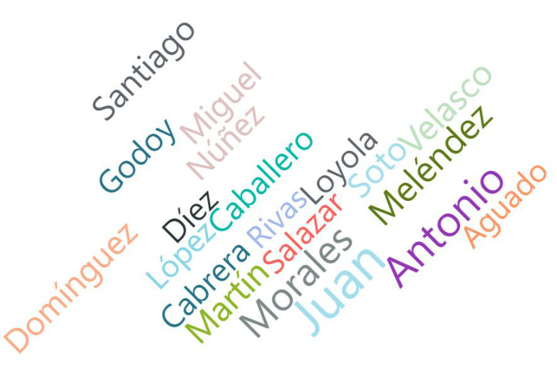Word Cloud