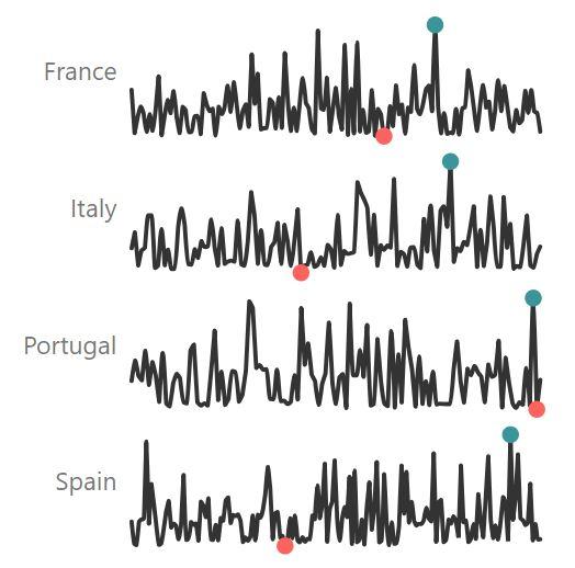 Sparkline by OKViz