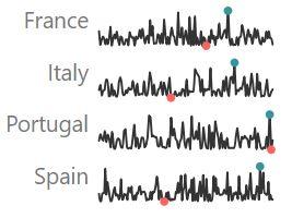 Sparkline by OKViz
