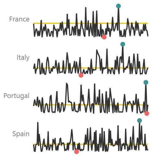 Sparkline by OKViz
