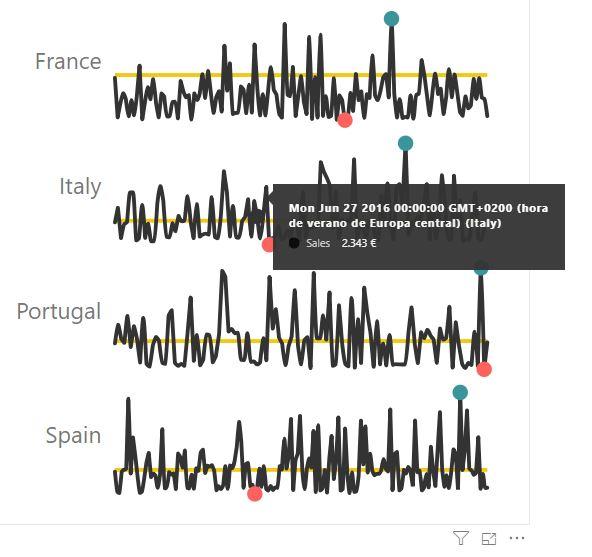 Sparkline by OKViz