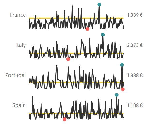 Sparkline by OKViz