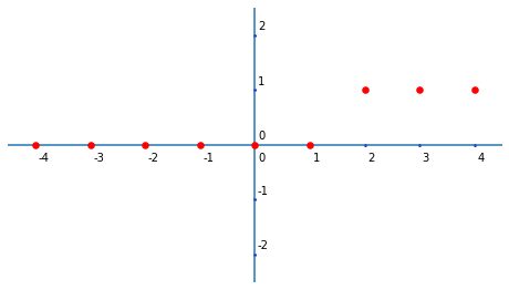 Función de activación