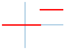 Función de activación