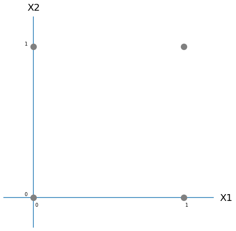 Entradas de la neurona