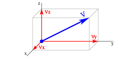 Vector en un espacio de tres dimensiones
