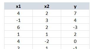 Datos de entrenamiento