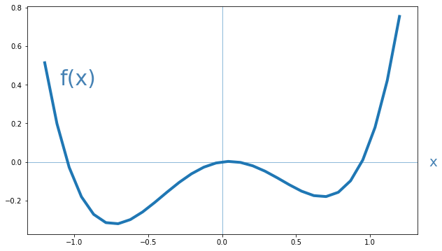 f(x)