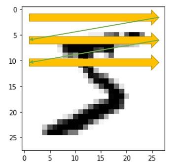 Orden de registro de los píxels
