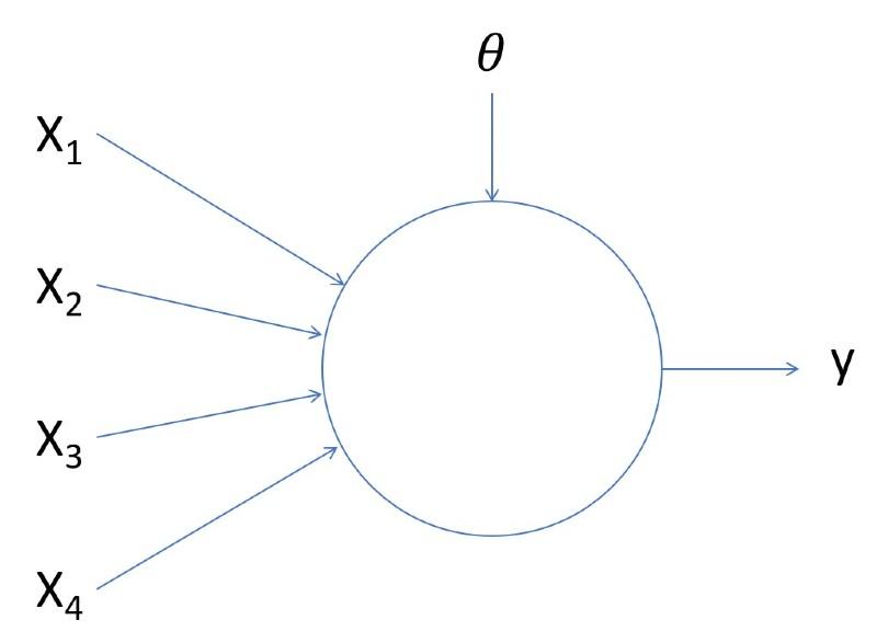 Neurona de McCulloch-Pitts