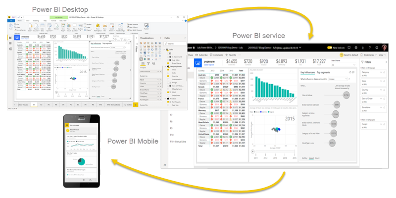 Estructura de Power BI