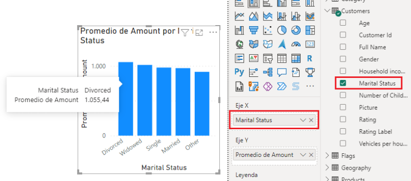 Desagregación de la métrica