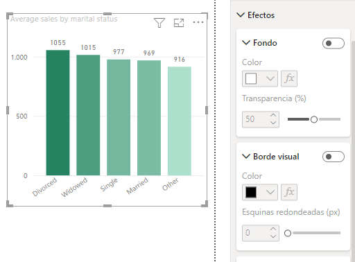 Fondo y borde visual