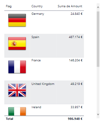 Aplicación de categorías a campos