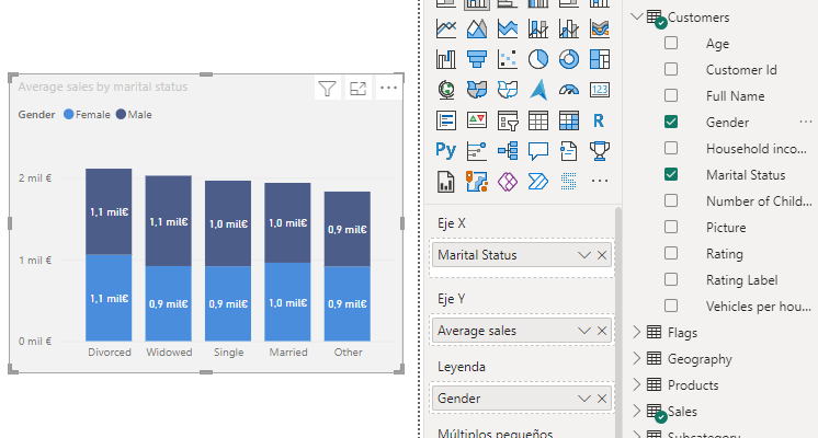 Gráficos de columnas apiladas