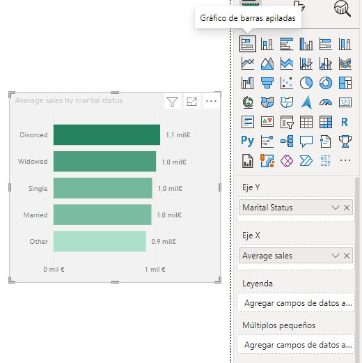 Gráfico de barras apiladas