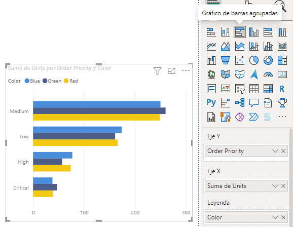 Gráfico de barras agrupadas