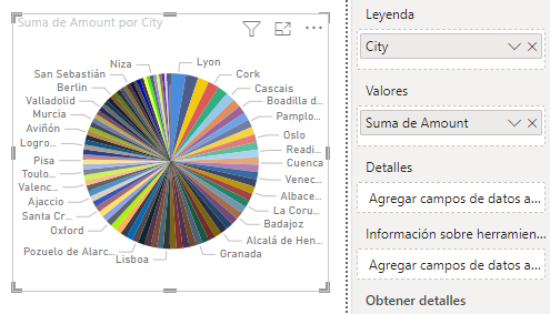 Gráfico circular