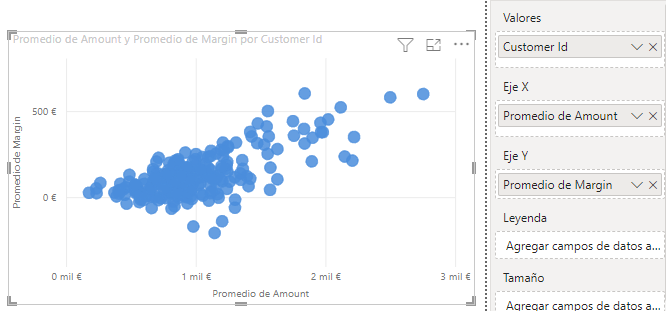 Gráfico de dispersión