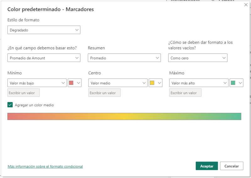 Formato condicional en gráficos de dispersión