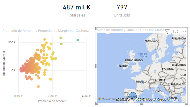 Interacción entre objetos visuales