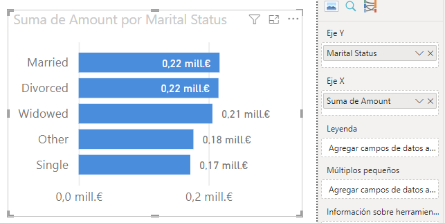 (dejando la función de agregación por defecto: la suma)