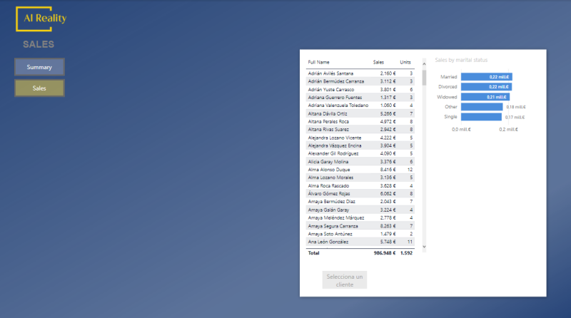Preparación de plantillas
