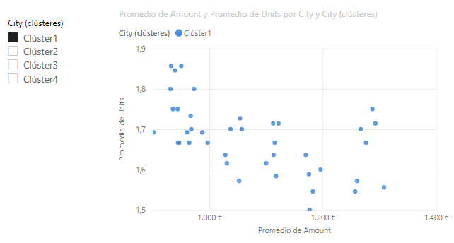 Uso de los clústers