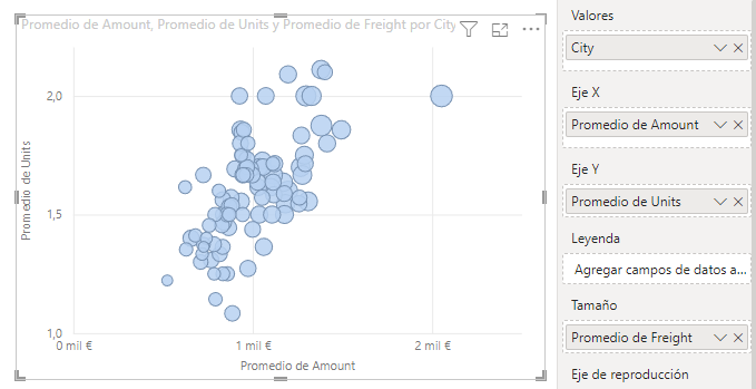 Clustering con tres métricas