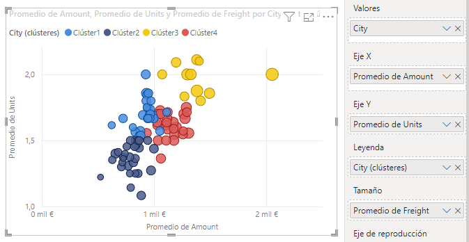 Clustering con tres variables