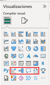Objetos visuales de IA